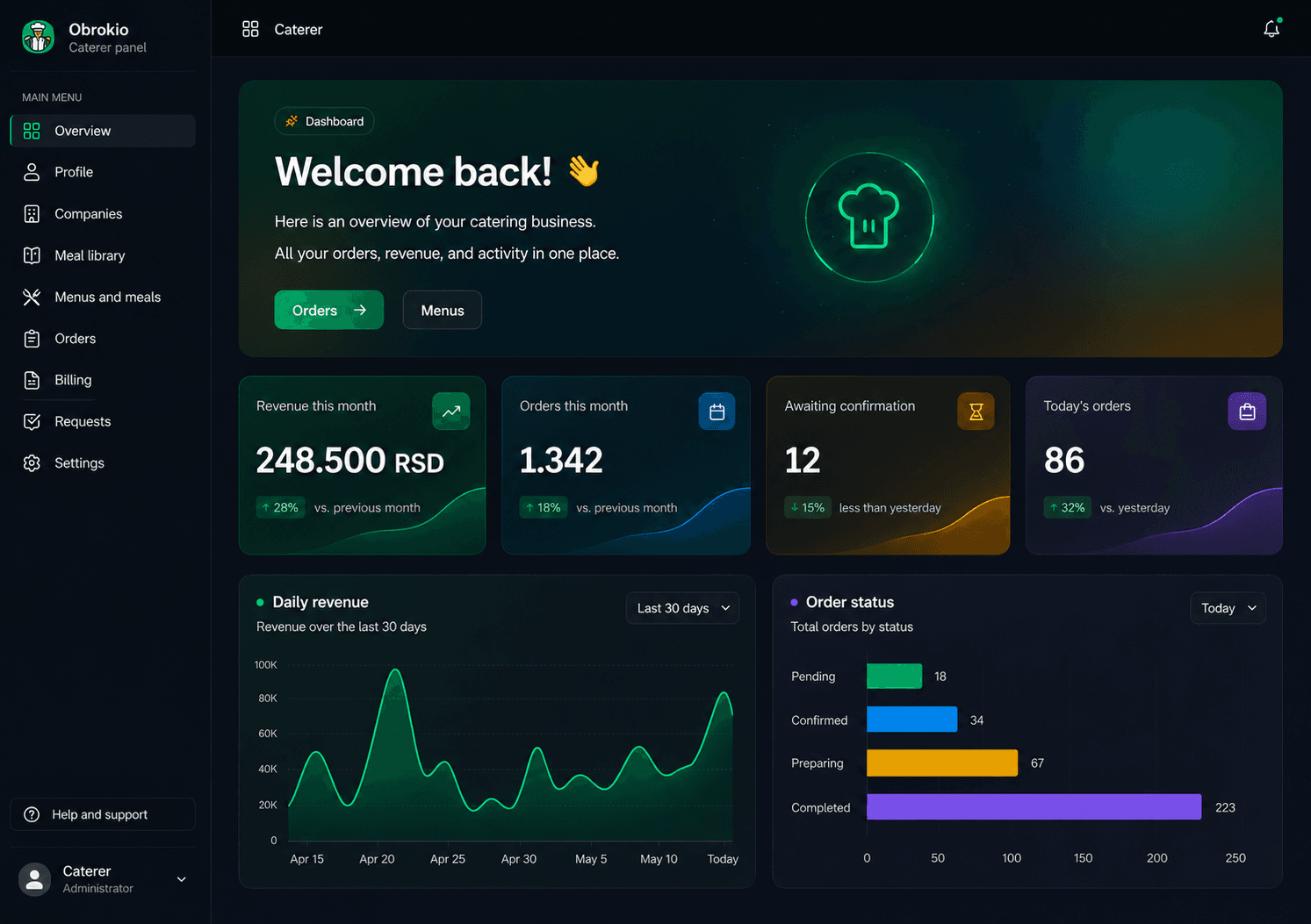 Caterer dashboard — meal preparation