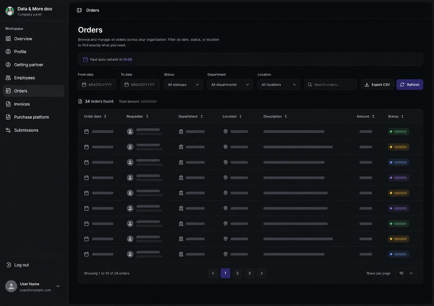 Company dashboard — order overview